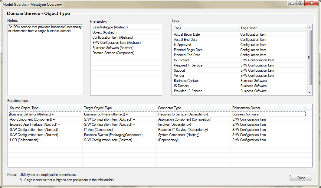 Metatype Details